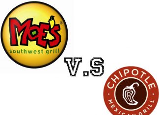 Moe’s vs. Chipotle