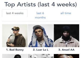 Trending artists and popular music genres